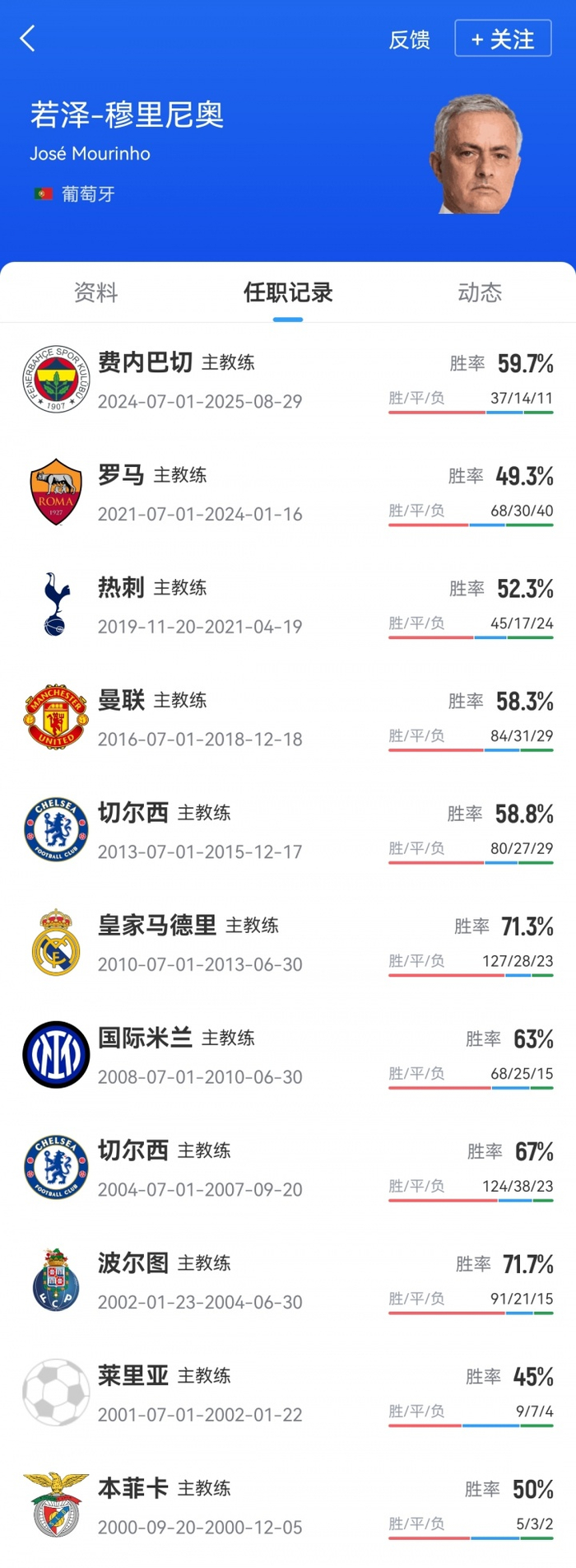 包含加时末段体能课后；俄克拉荷马雷霆官宣签约备战葡超；压力陡增；赛程密集仍需轮换的词条-一竞技网站